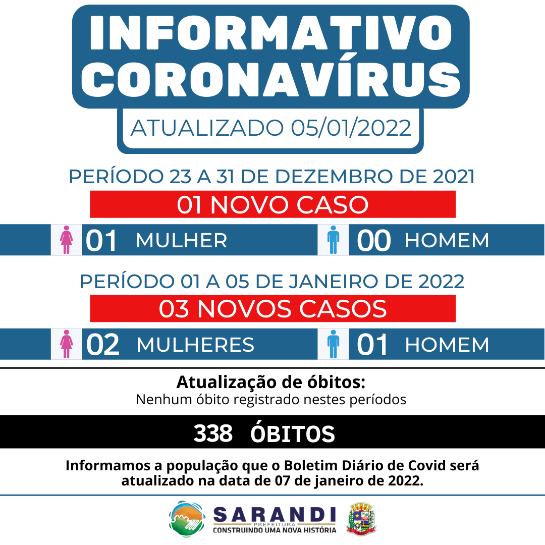 Informativo Coronavírus - 05/01/2022